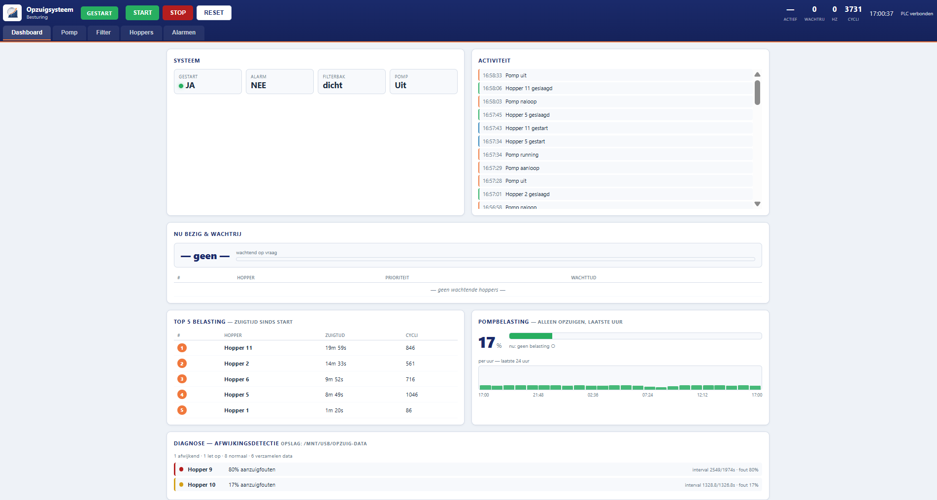 Prime Control webdashboard van het materiaalopzuigsysteem