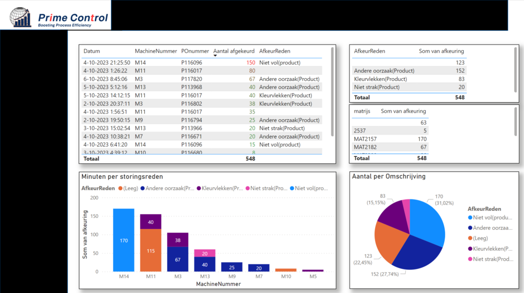 PowerBI layout